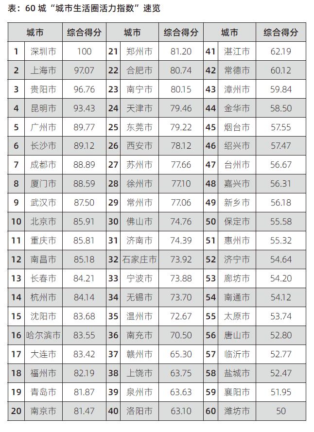 贝壳研究院