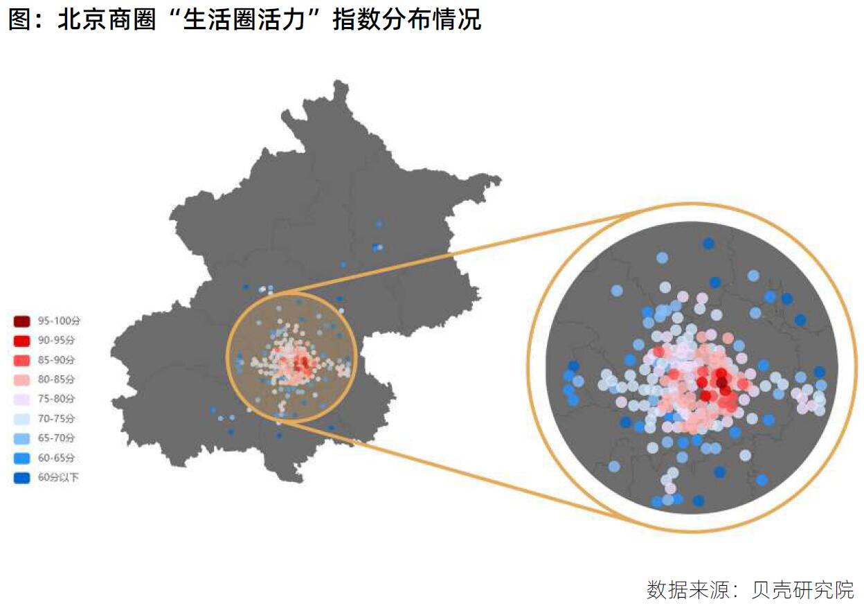 贝壳研究院