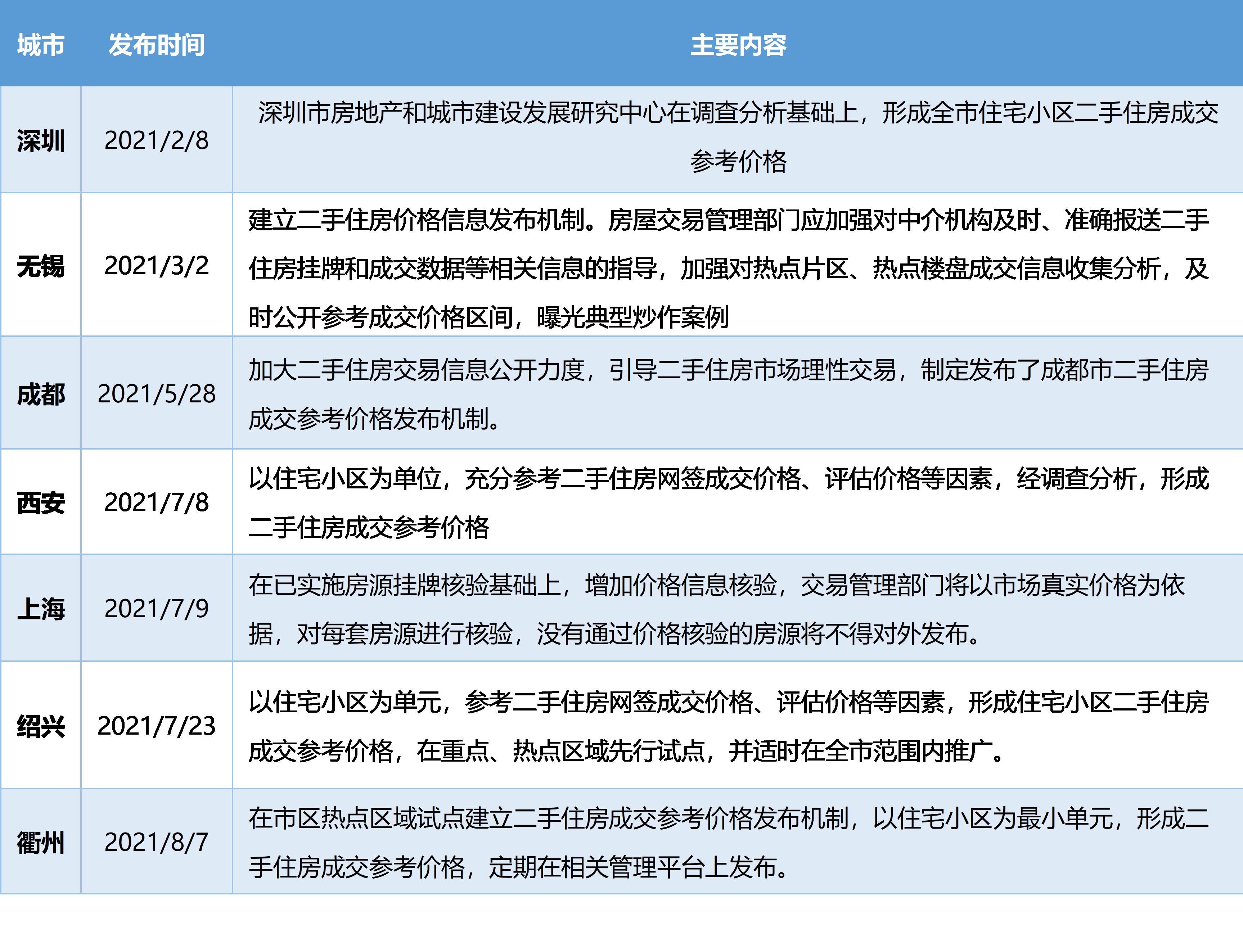 贝壳研究院