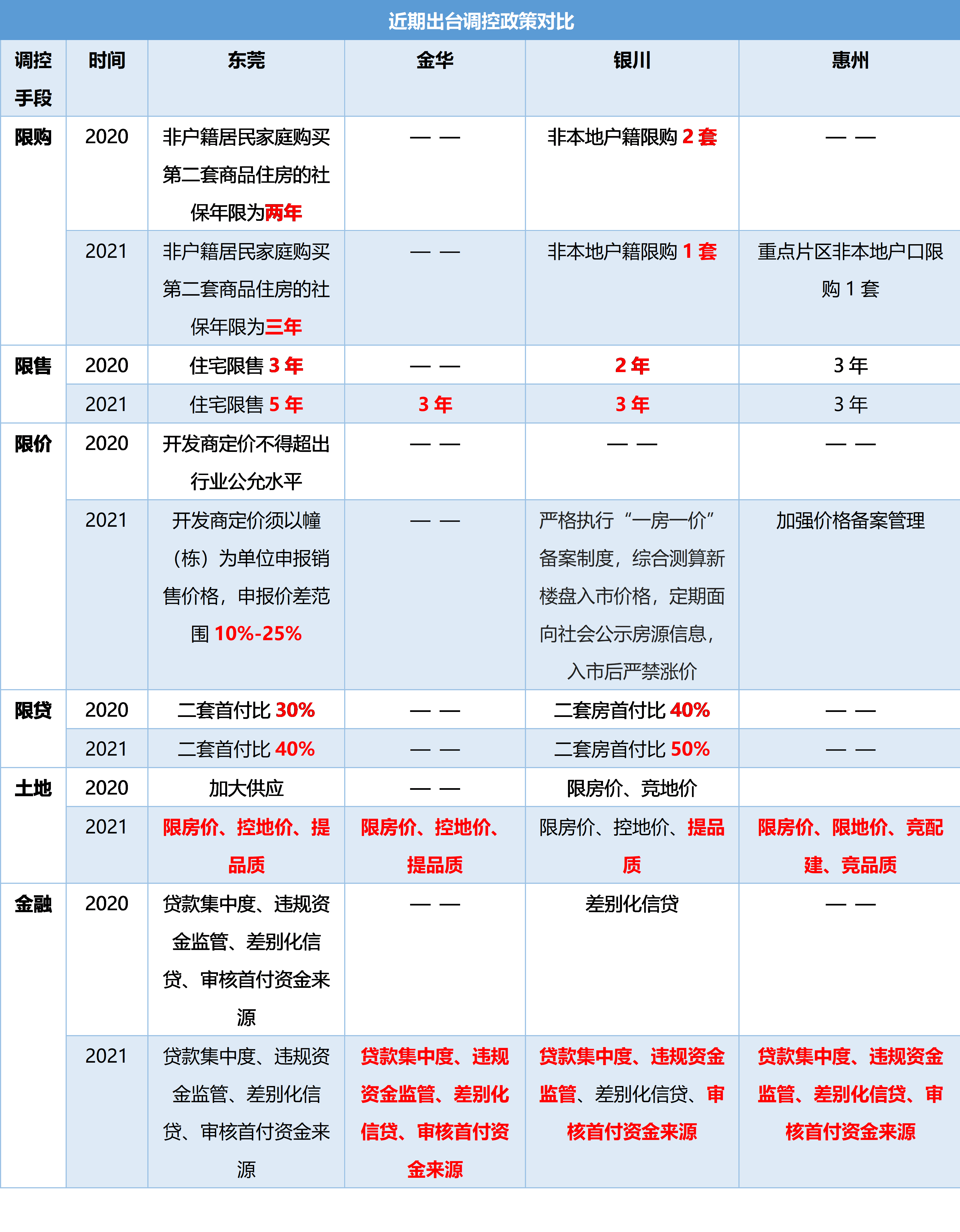 贝壳研究院