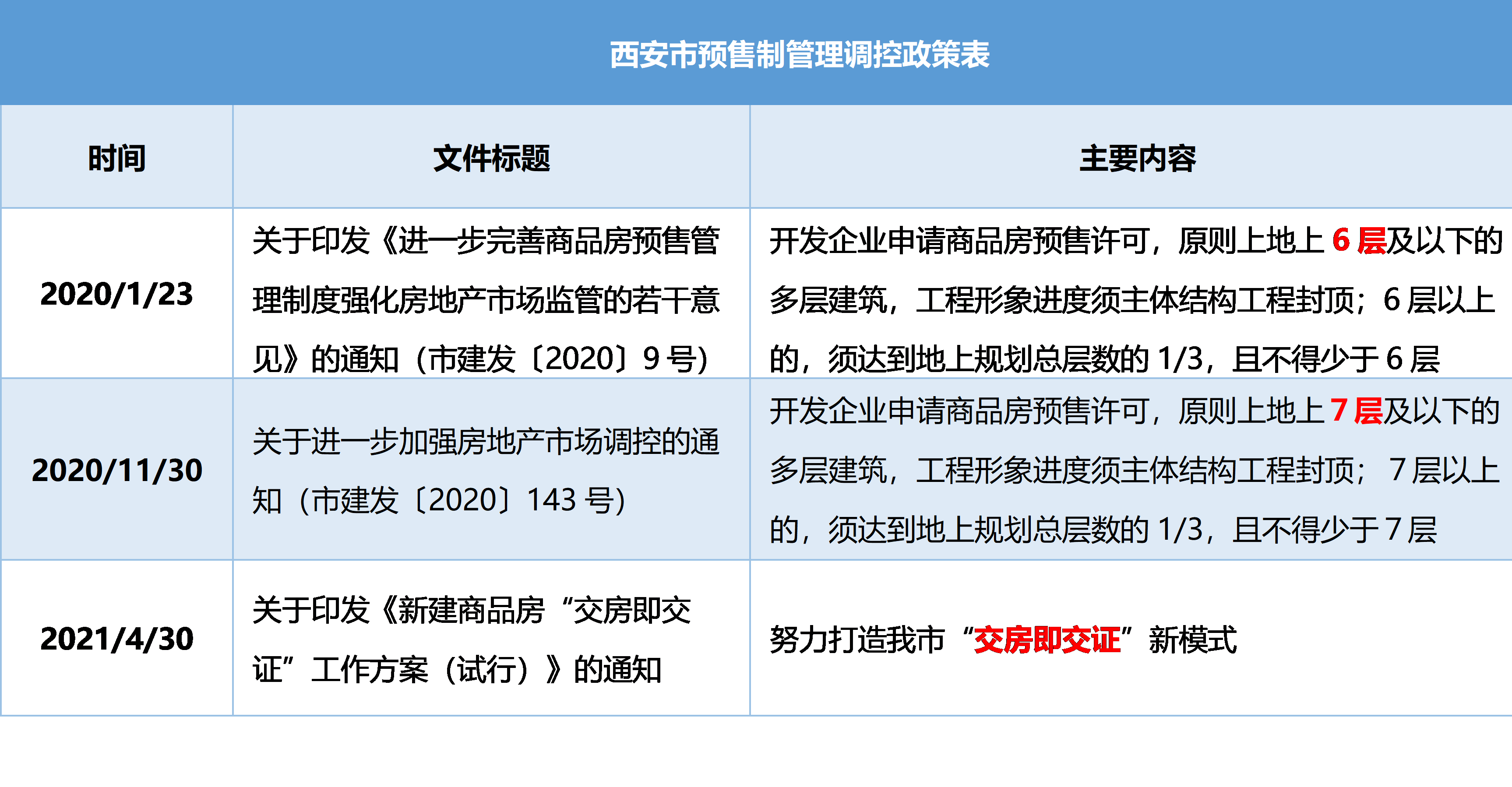 贝壳研究院