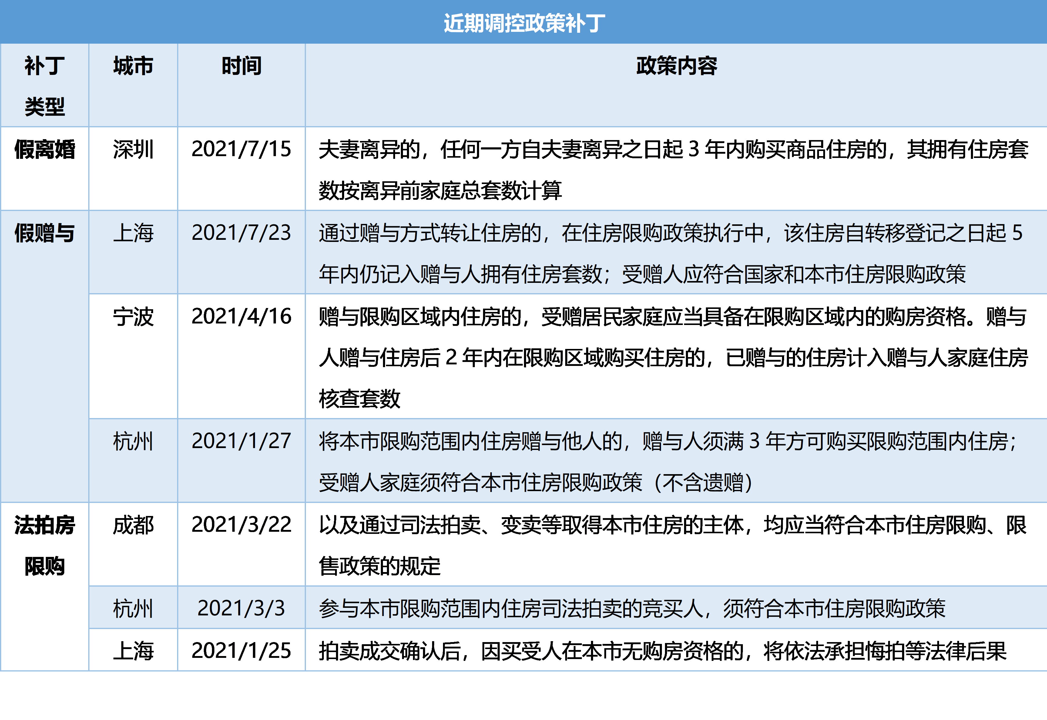 贝壳研究院