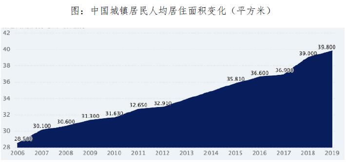 贝壳研究院