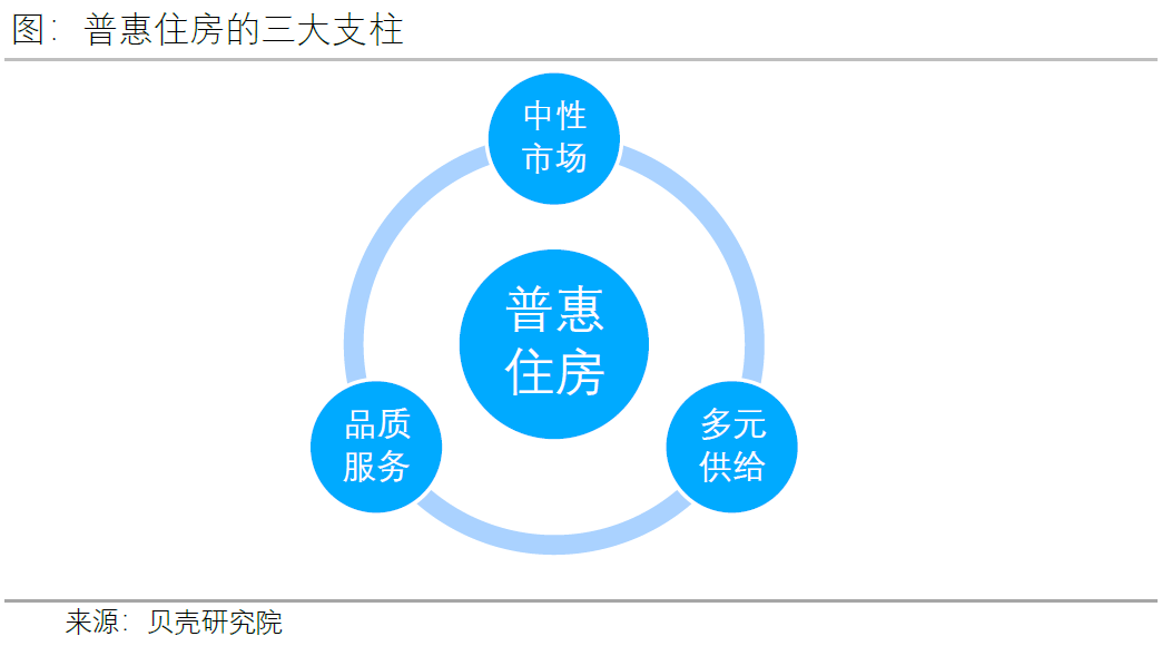 贝壳研究院