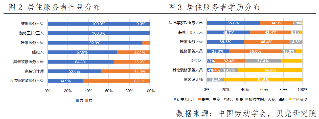 贝壳研究院