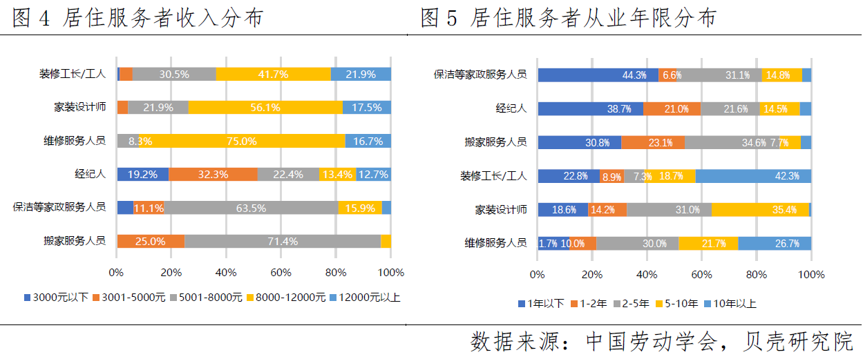 贝壳研究院