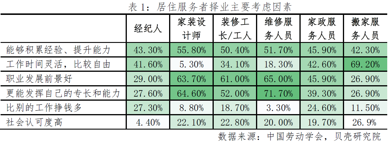 贝壳研究院