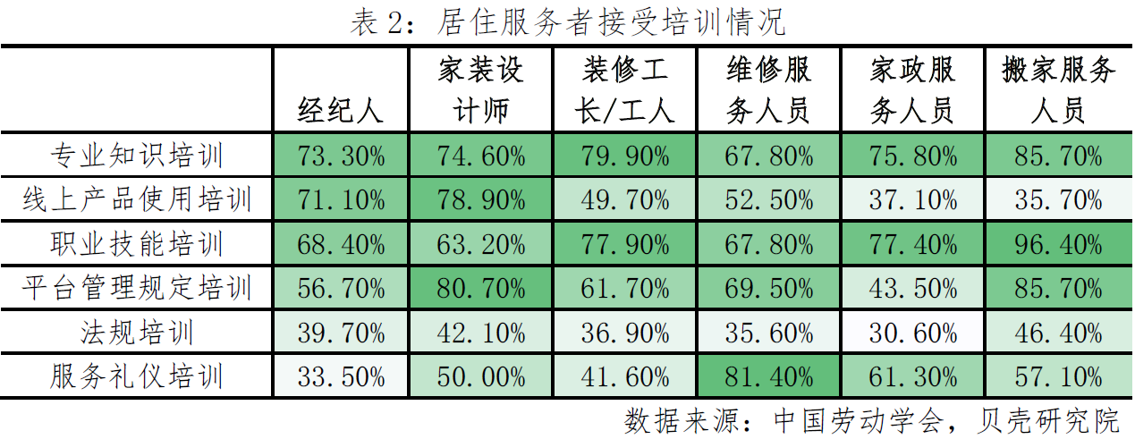 贝壳研究院