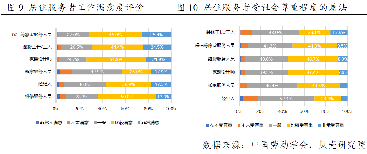 贝壳研究院