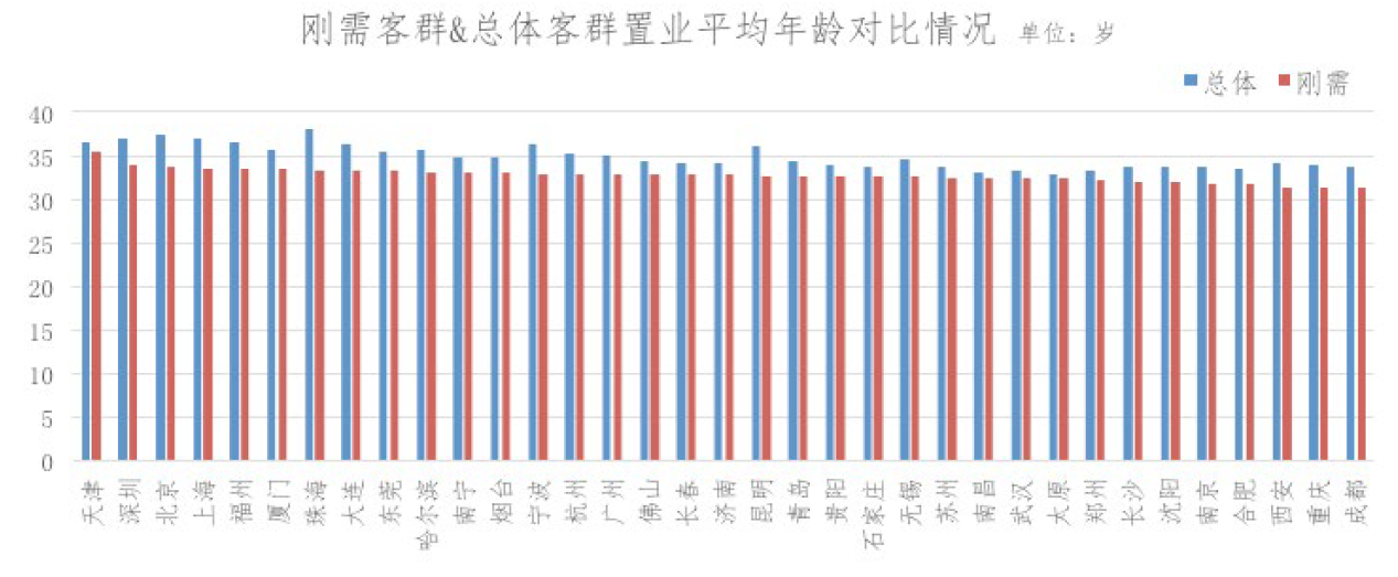 贝壳研究院