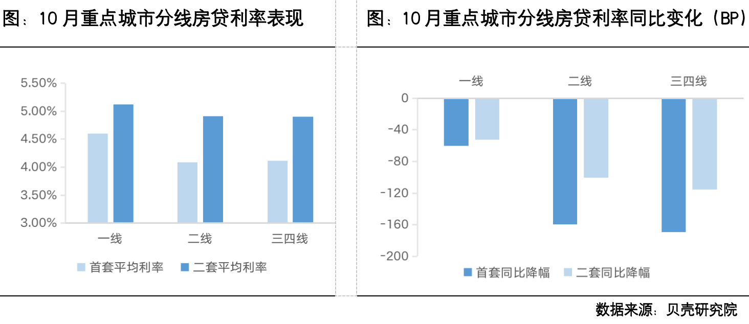 贝壳研究院