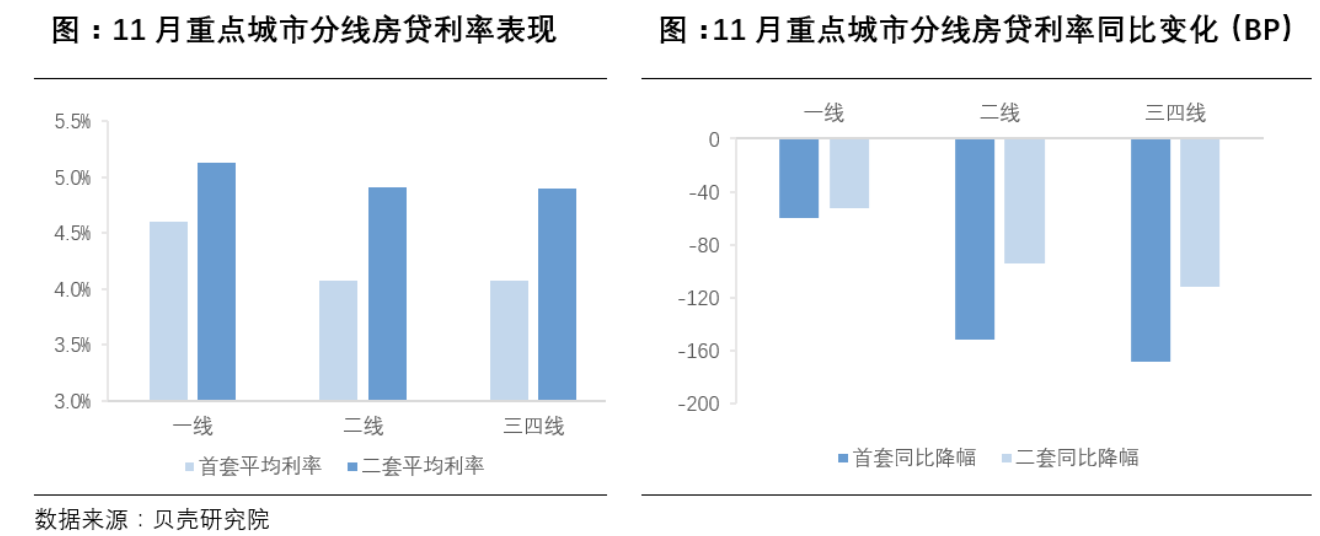 贝壳研究院
