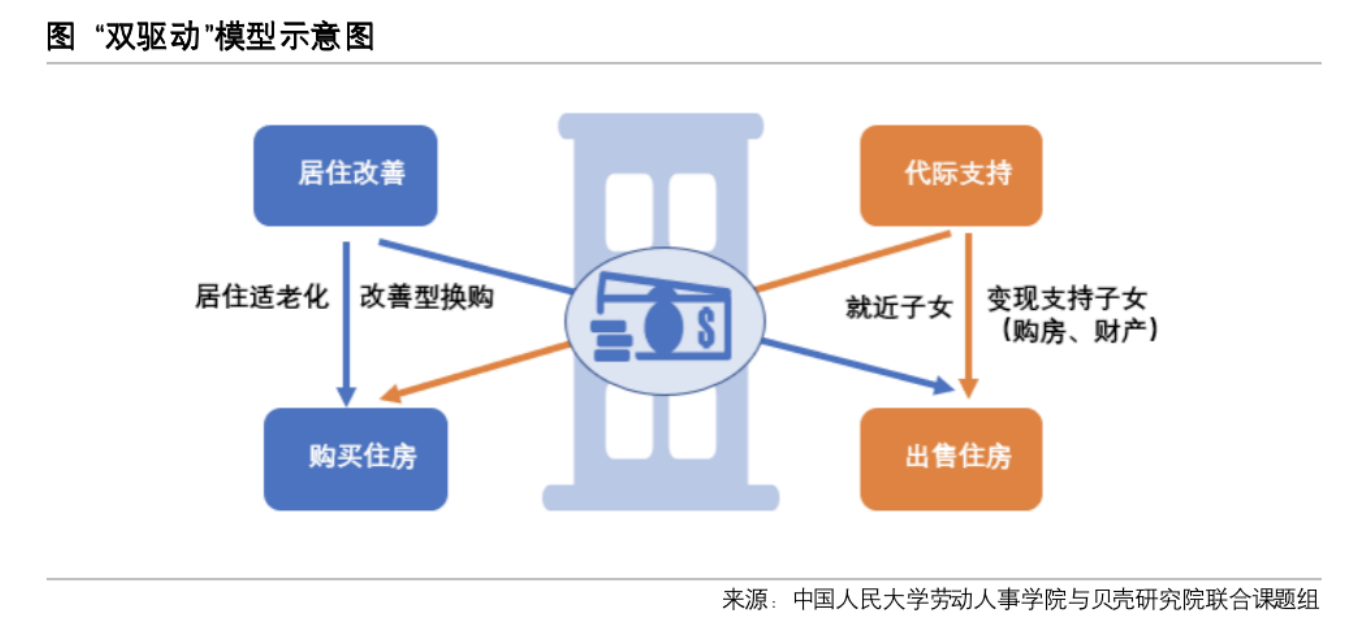 贝壳研究院