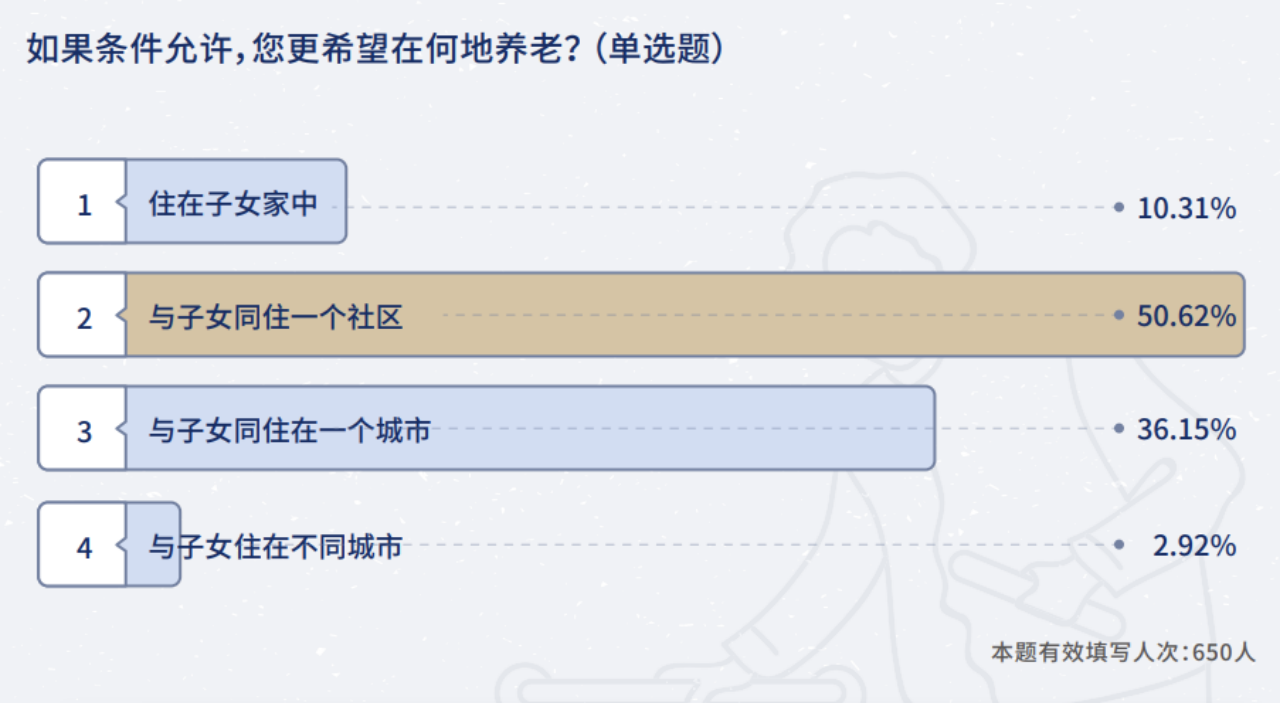 贝壳研究院