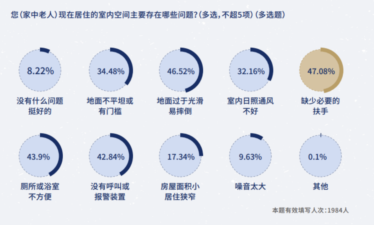 贝壳研究院