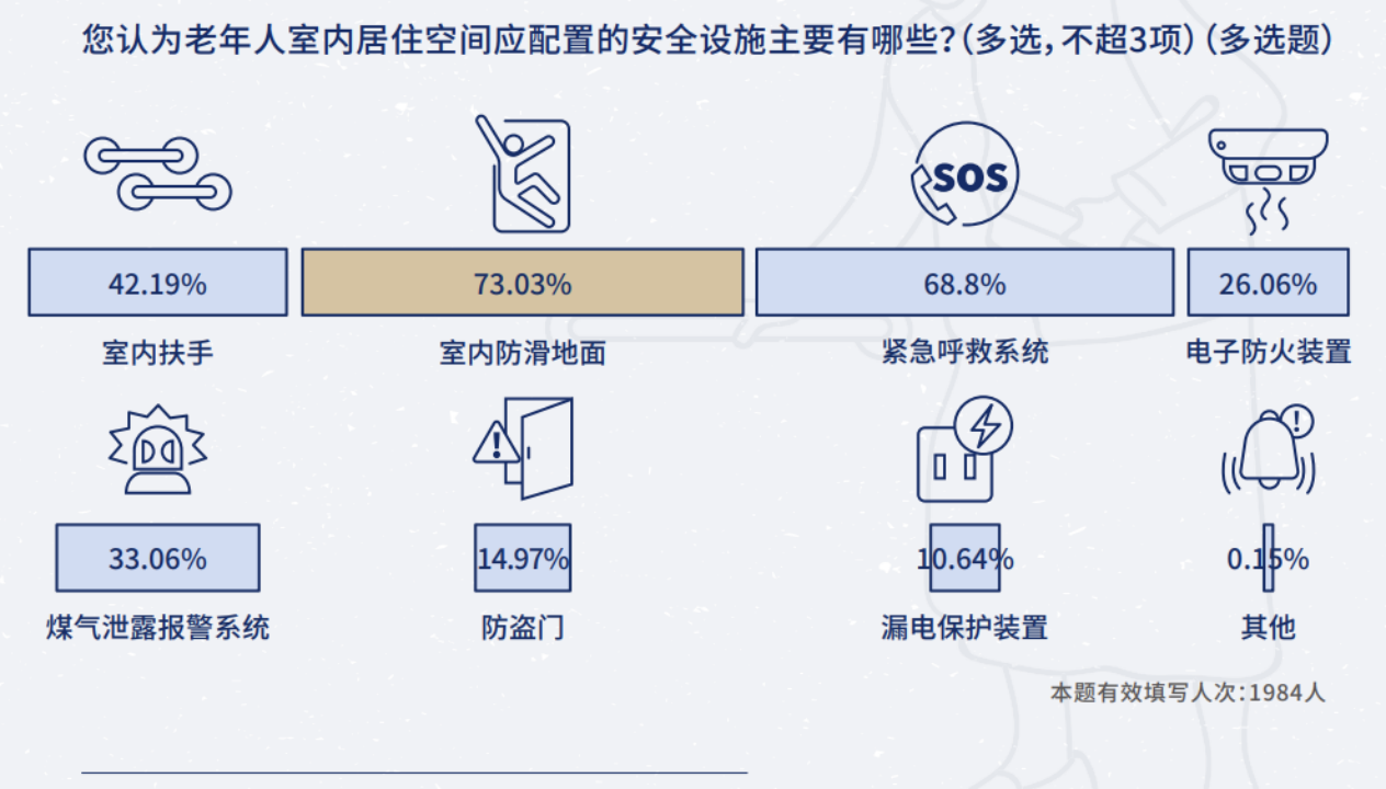 贝壳研究院