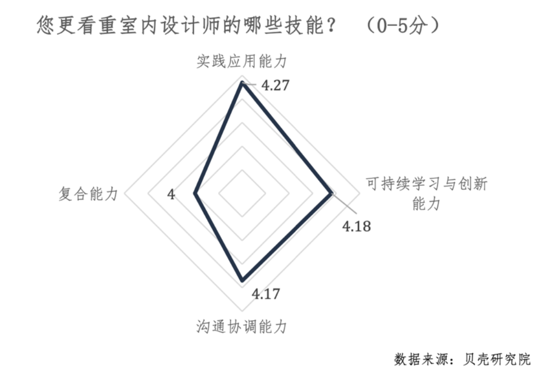 贝壳研究院