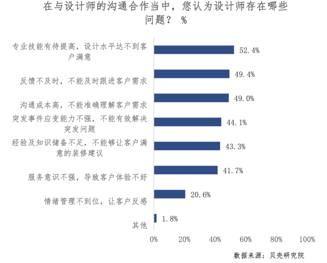 贝壳研究院
