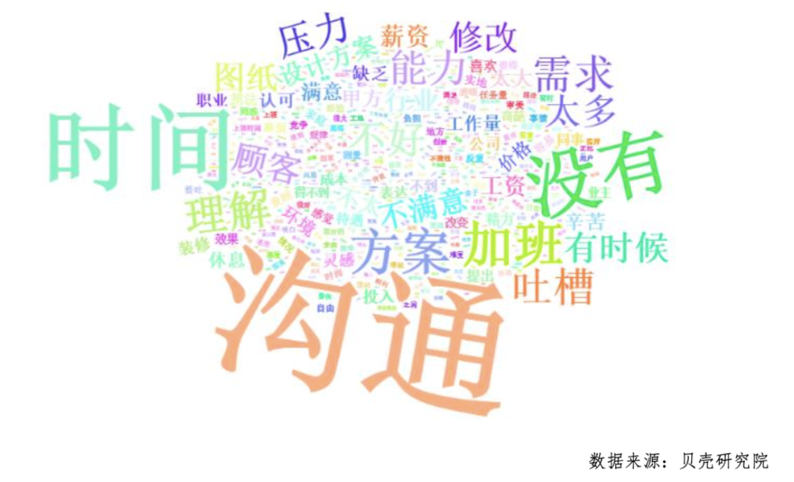 贝壳研究院