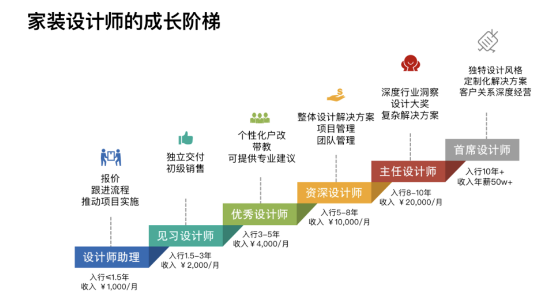 贝壳研究院