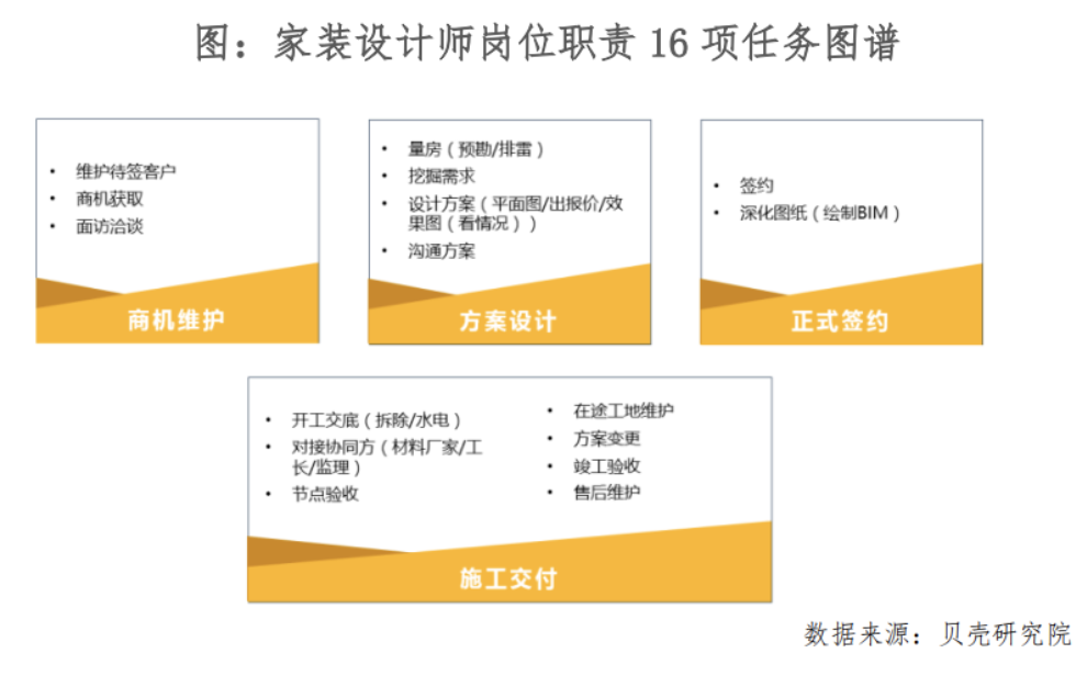 贝壳研究院