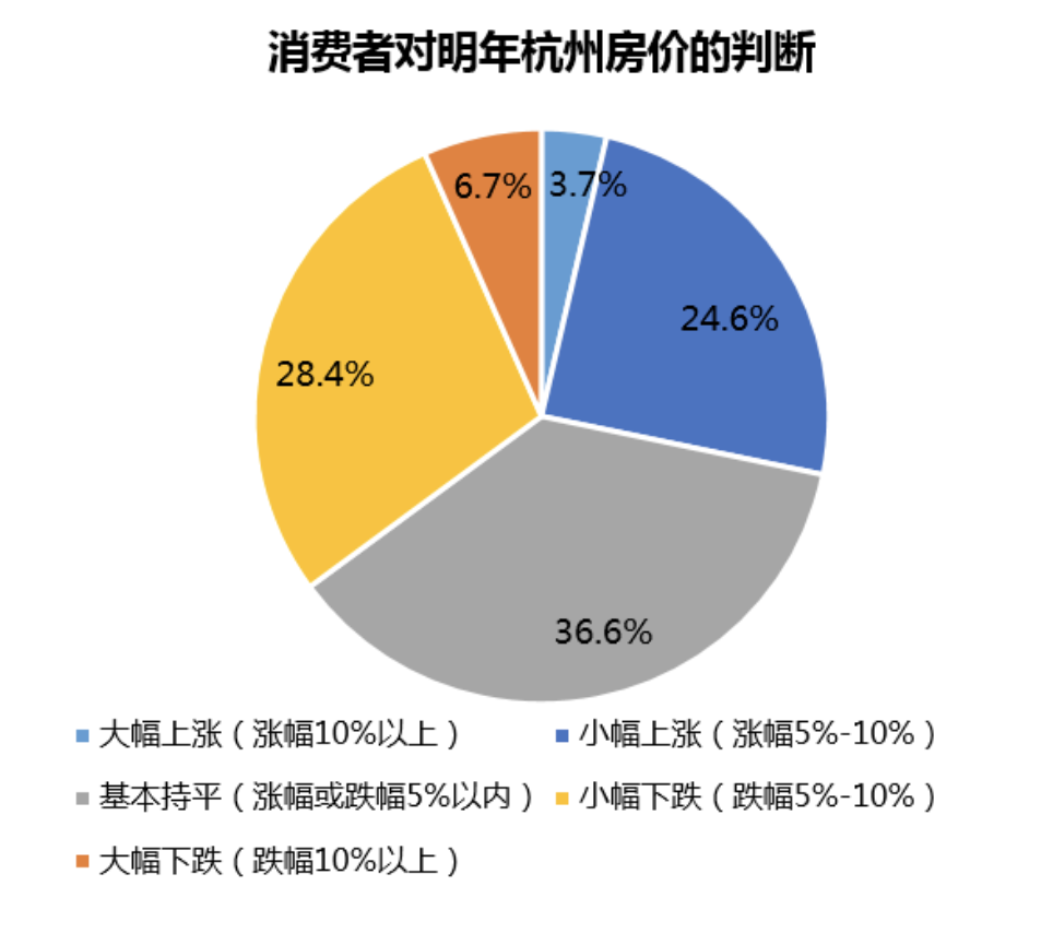 贝壳研究院