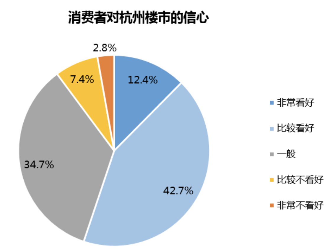 贝壳研究院