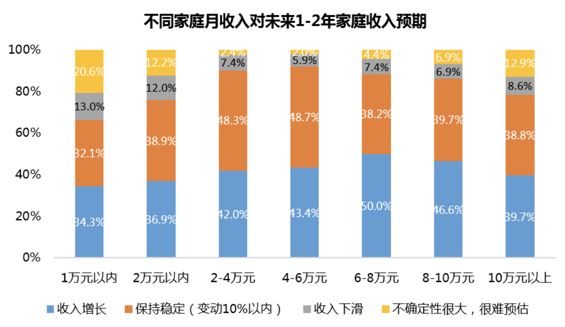贝壳研究院