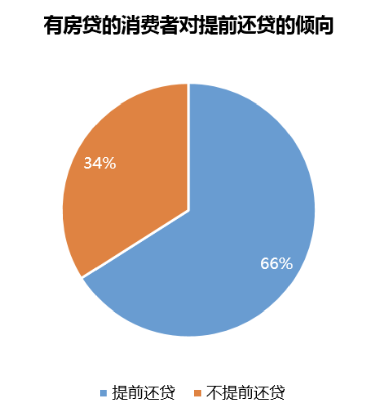 贝壳研究院