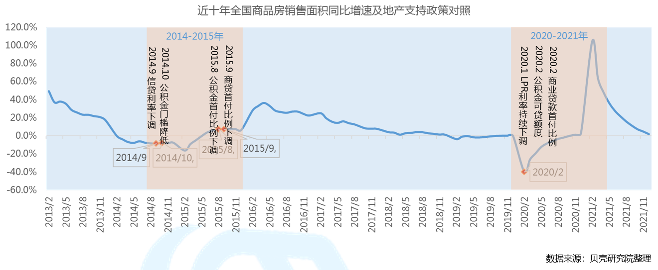 贝壳研究院