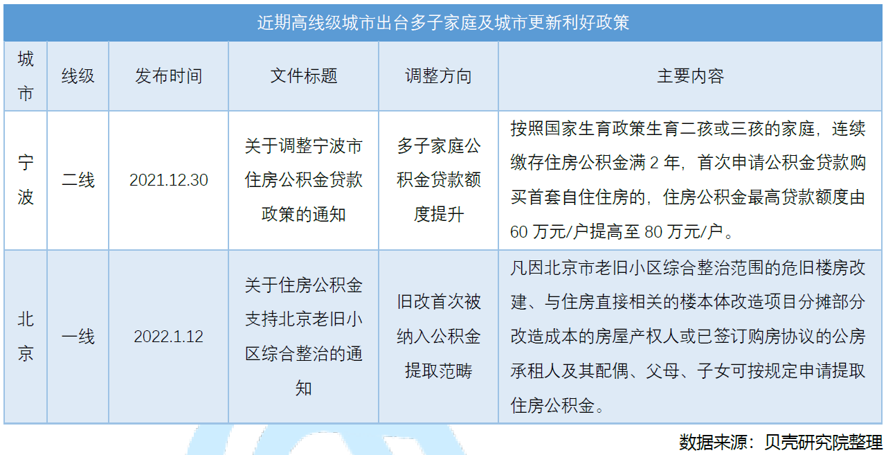 贝壳研究院