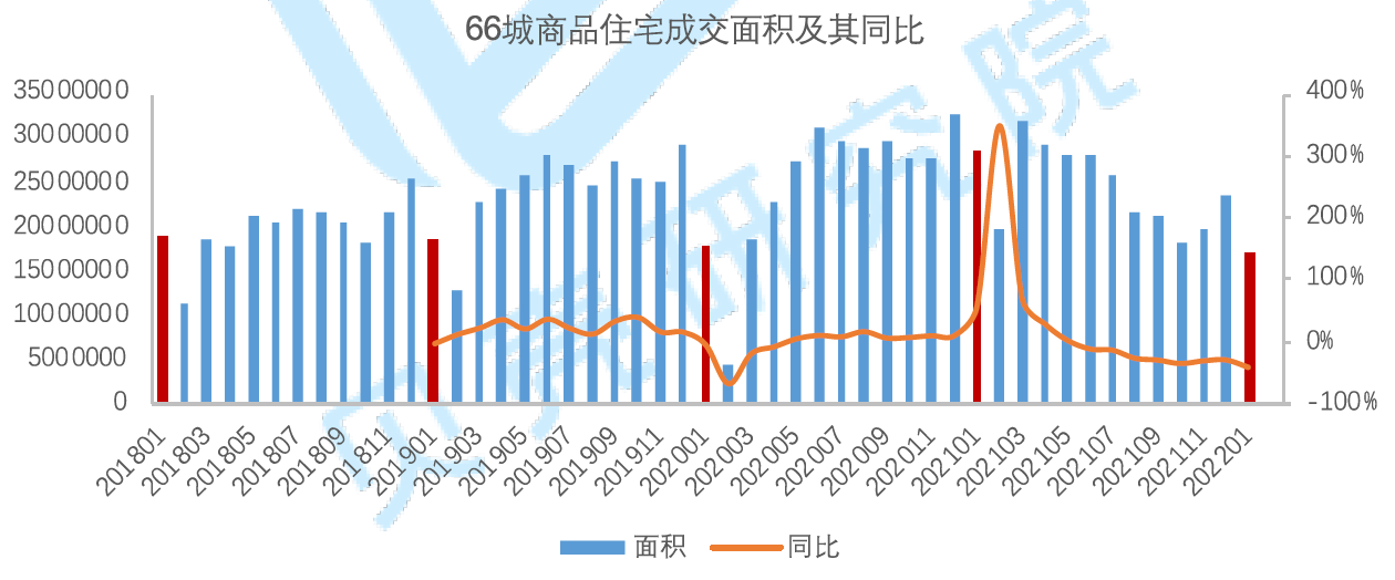 贝壳研究院