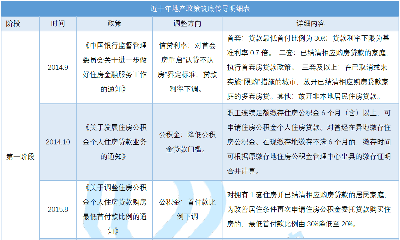 贝壳研究院