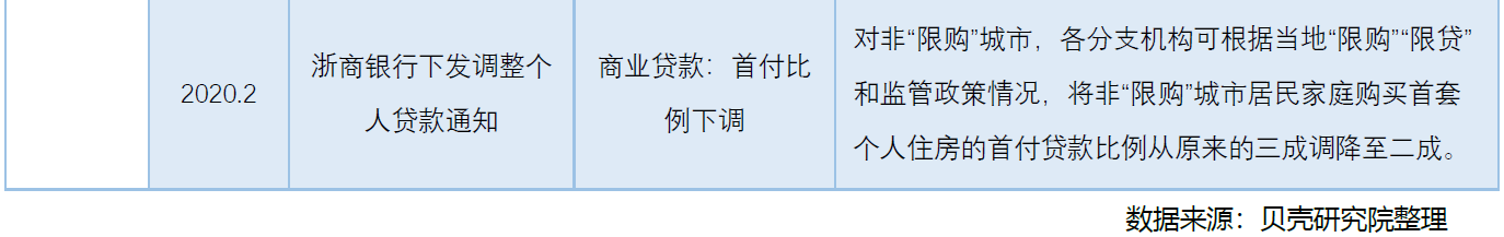 贝壳研究院