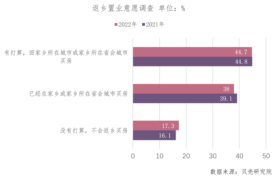 贝壳研究院