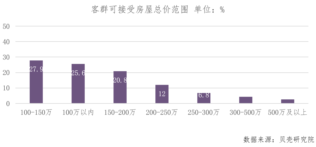 贝壳研究院