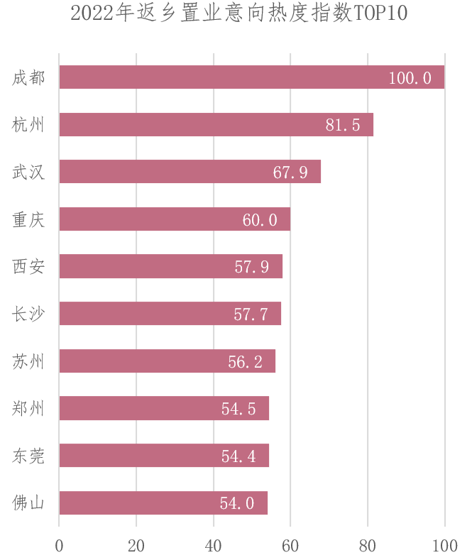 贝壳研究院