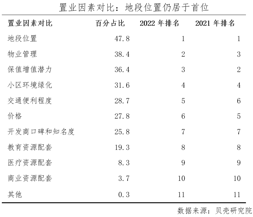 贝壳研究院