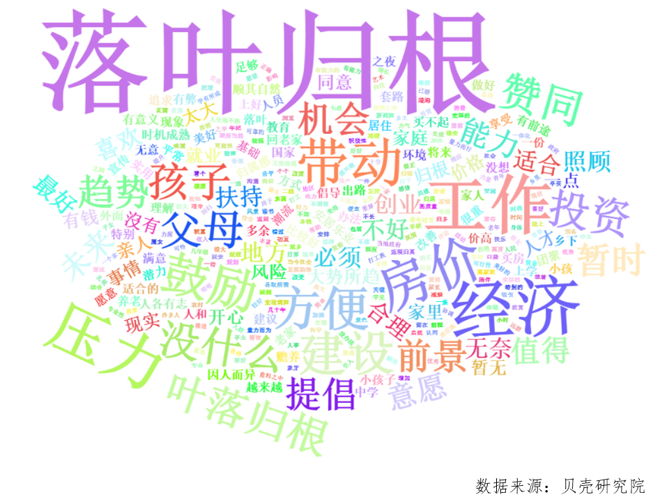 贝壳研究院