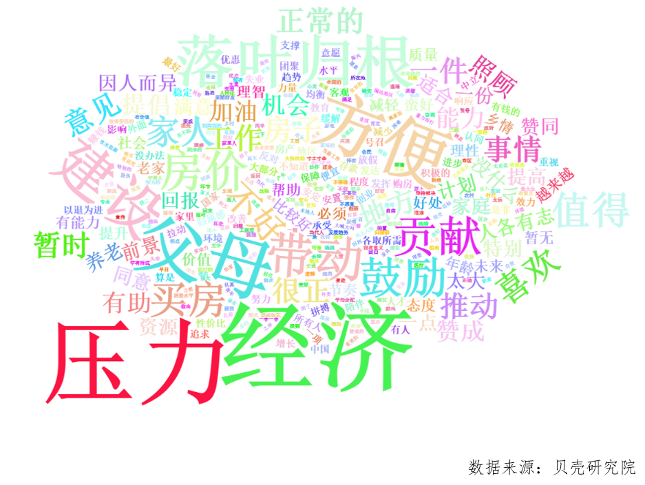 贝壳研究院