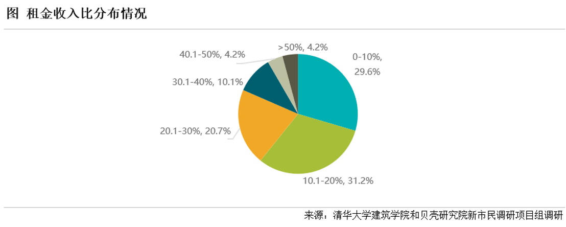 贝壳研究院