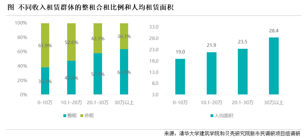 贝壳研究院