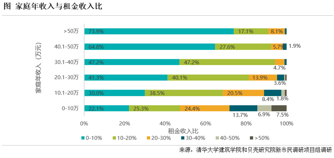 贝壳研究院