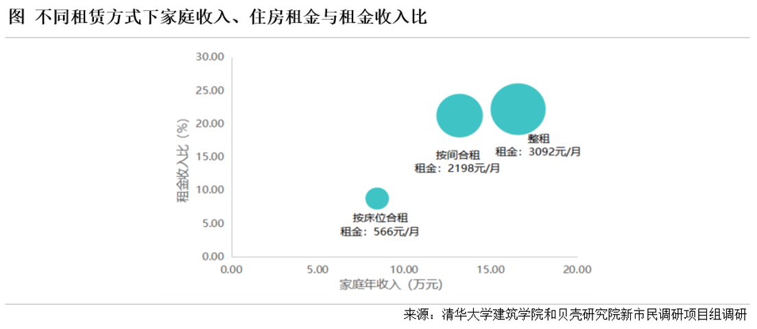 贝壳研究院