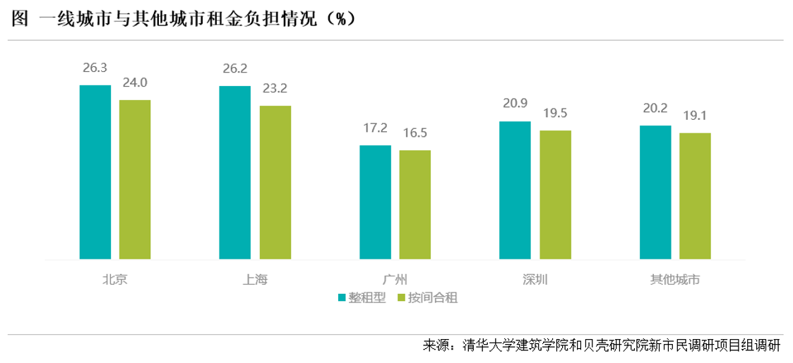 贝壳研究院