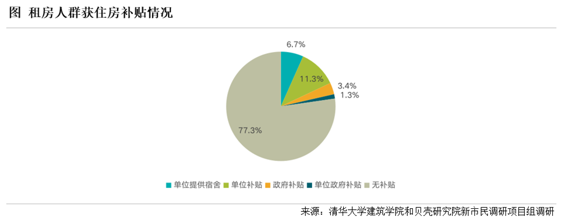 贝壳研究院