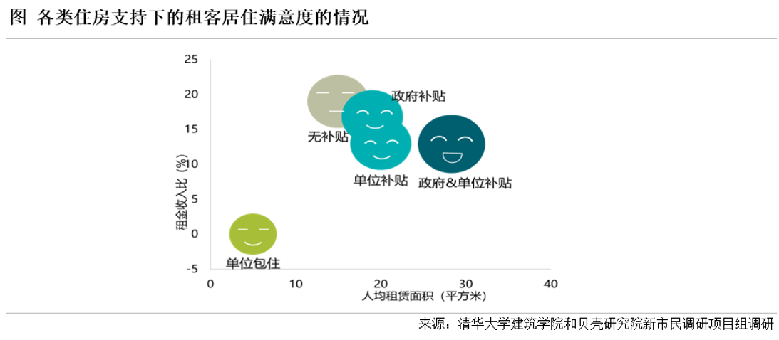 贝壳研究院