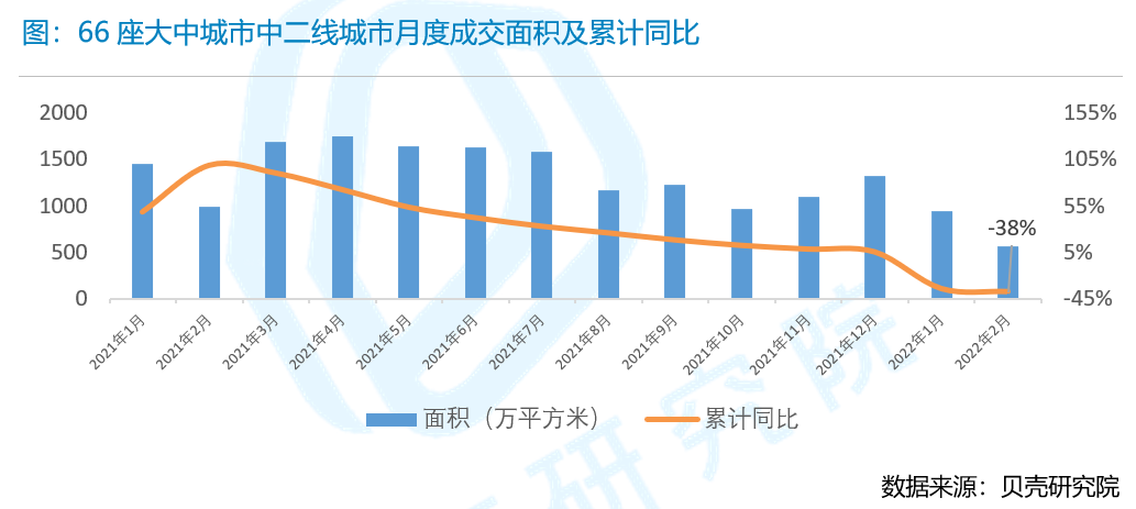 贝壳研究院