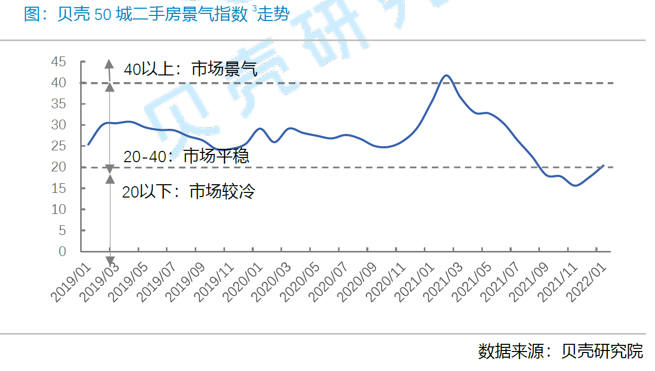贝壳研究院