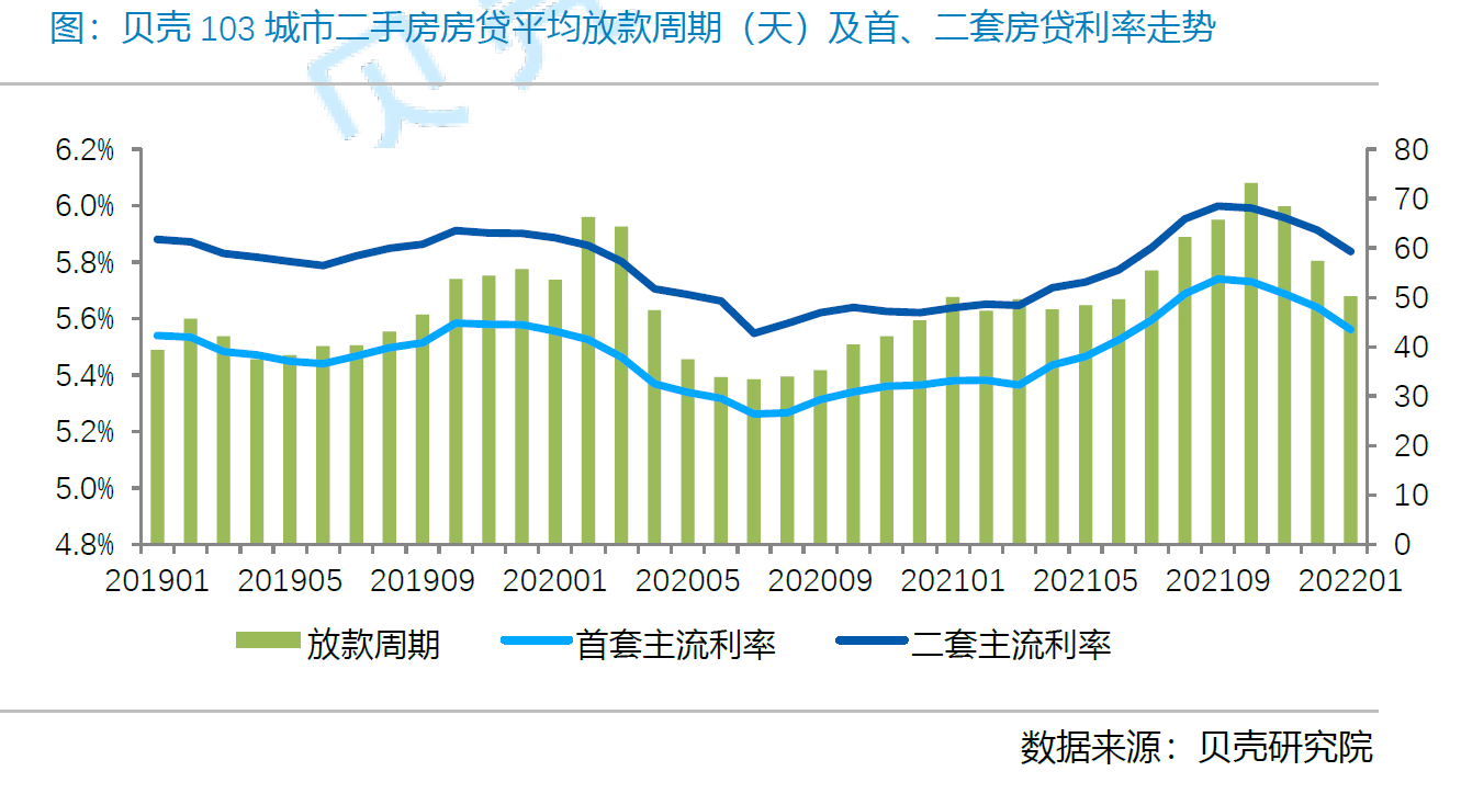 贝壳研究院